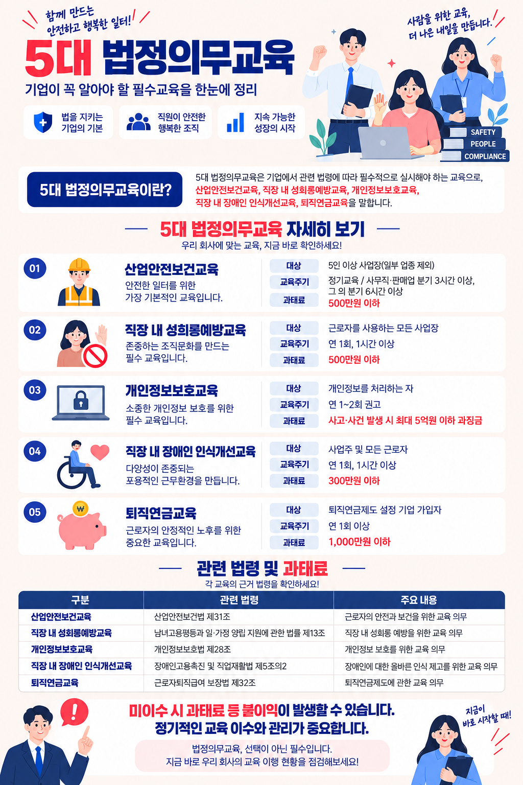 법정필수교육 안내